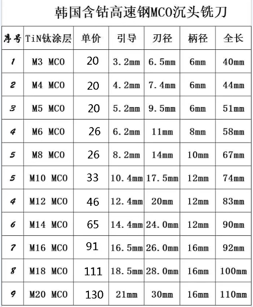 45度燕尾槽铣刀规格表图片