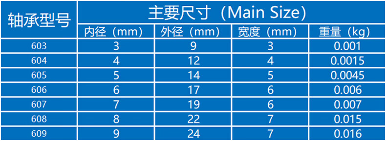 日本高速小轴承微型轴承608z608zz608rs2rs内径8外径22厚度608zz其他