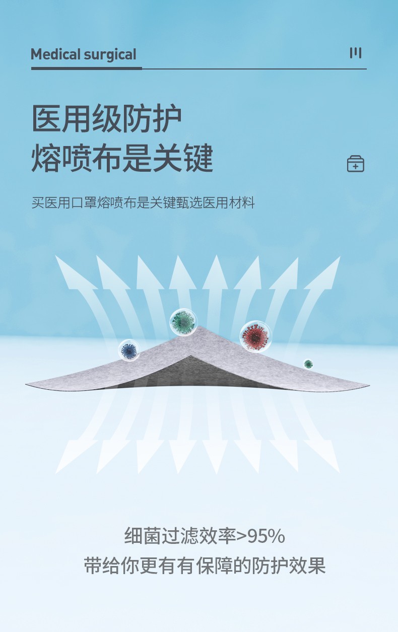 4，帝式【甄選廠家】 外科一次性三層防護透氣舒適成人外科口罩 毉用外科獨立包裝100片/袋