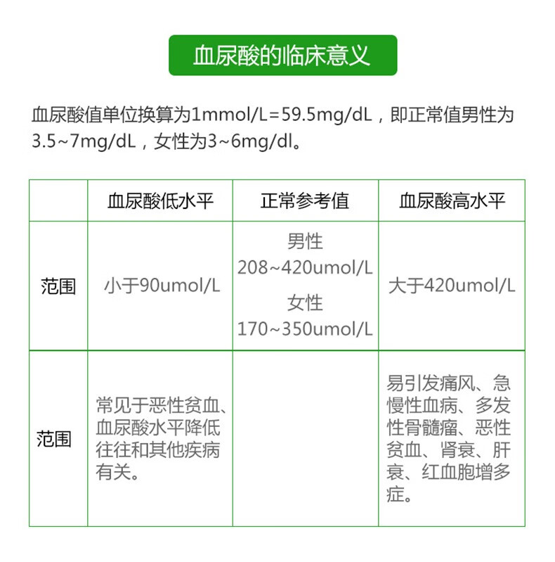 百捷benecheck进口尿酸测试仪风痛检测仪家用测尿酸分析仪医用测量