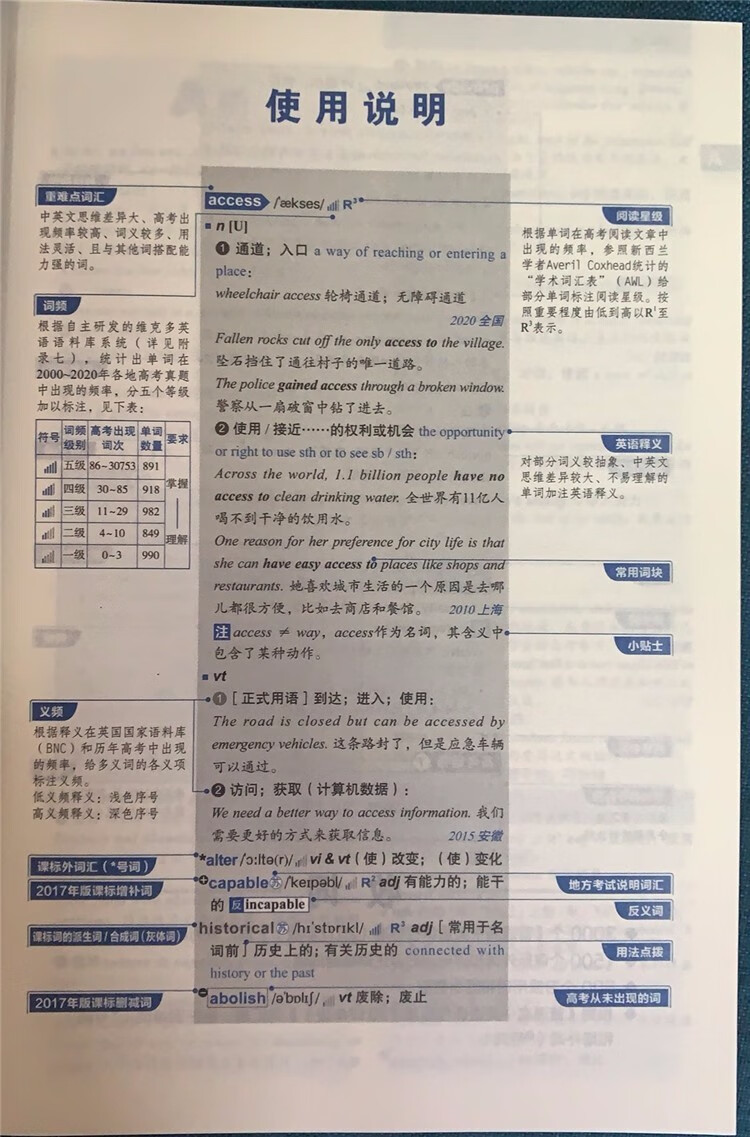 2021版维克多新高中英语英语词汇30001500500