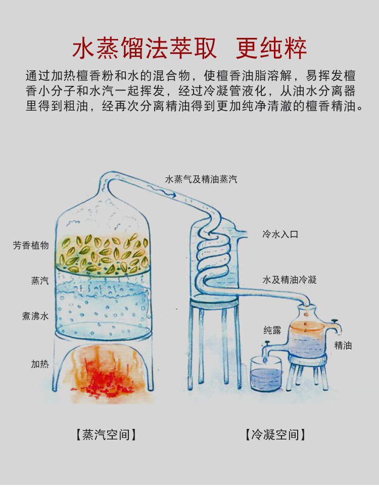 妙聚福檀香精油持久助睡眠安神檀香木植物香水香薰印度老山檀香油10ml