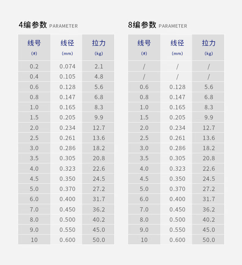 u大力马鱼线100米路亚线拉力进口8编pe线钓鱼线主线子线音然 4编100米