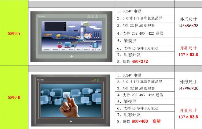 中达优控触摸屏43寸5寸7寸10寸代替威纶显控台达信捷西门子优控op320