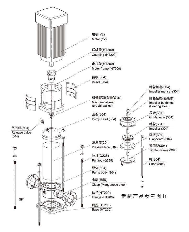 304不鏽鋼cdl12立式多級離心泵大流量增壓泵循環管道泵多級水泵25cdl