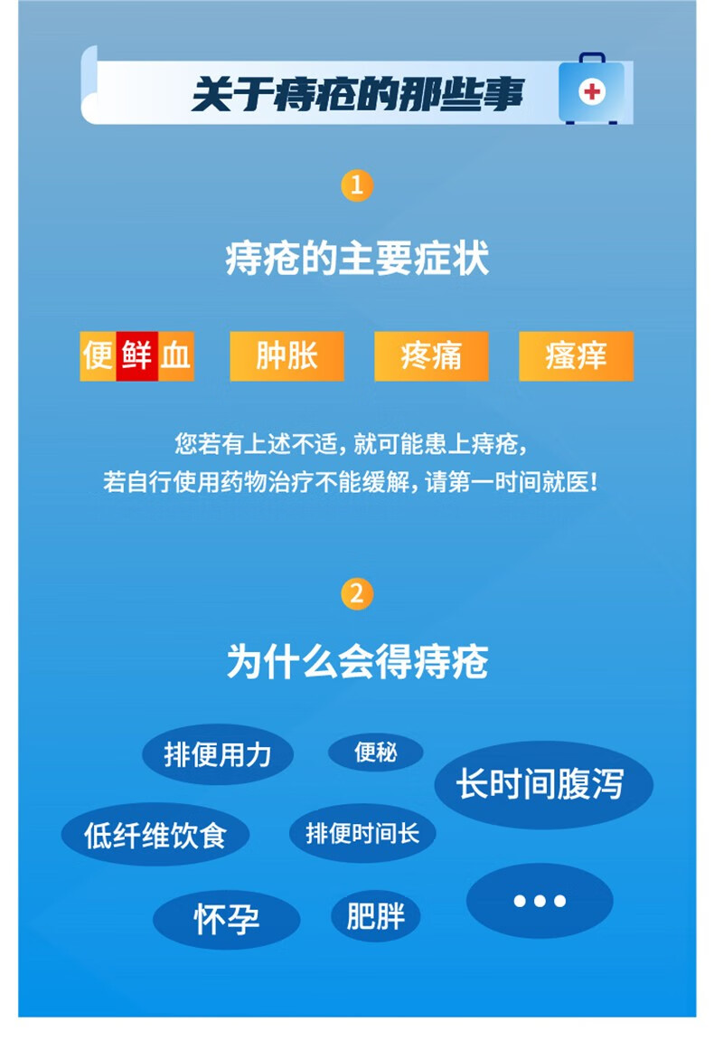 荣昌肛泰栓6粒凉血止血清热消肿止痛内痔外痔混合痔肿胀治痔疮药 二