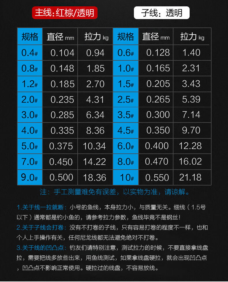 8号鱼线多粗图片