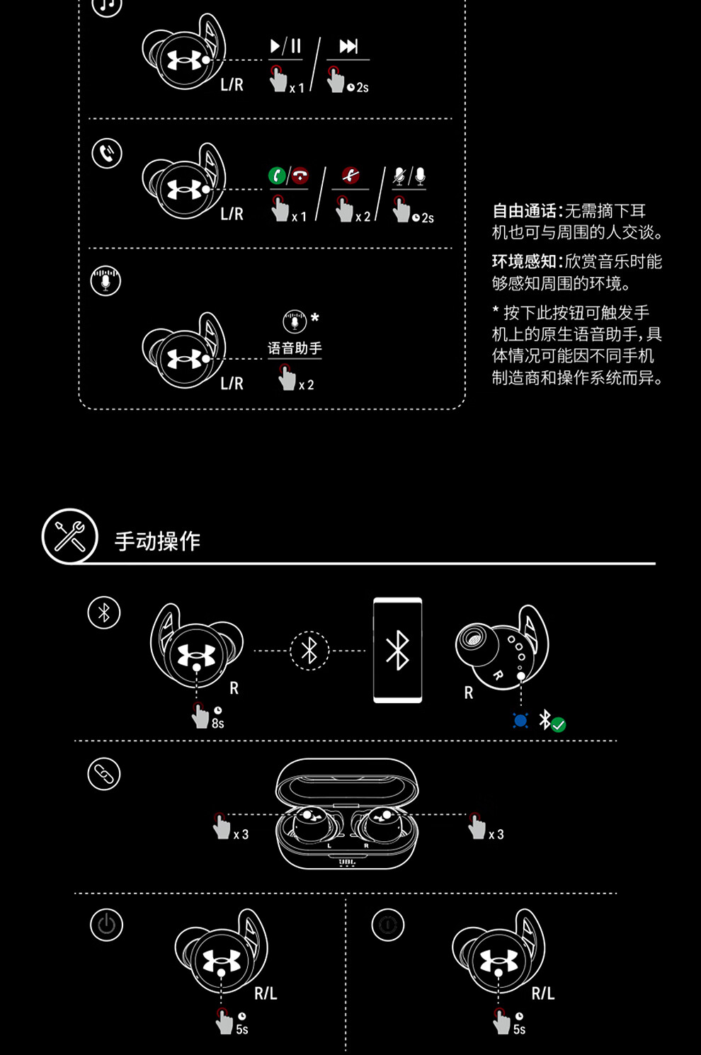 jbl ua streak 小黑盒安德玛联名款 入耳式真无线运动蓝牙耳机 防汗