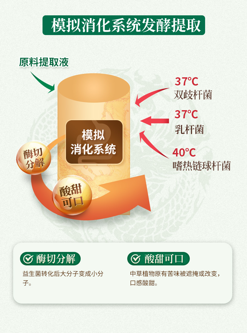 5折郁仁常青饮微生慧酵常青莱菔子郁李仁酵液西候绣粉将猴锈秀粉江
