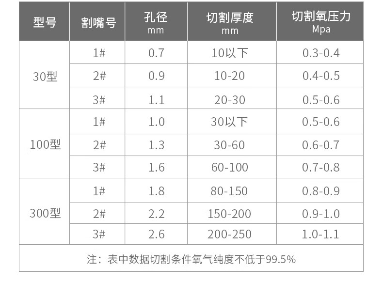 丙烷割嘴参数表图片