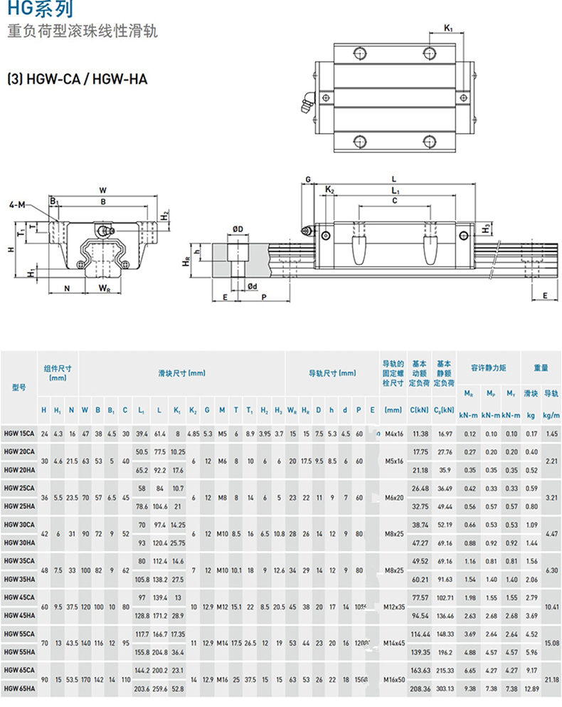 國產直線導軌滑塊滑軌線軌hg15hg20hg25hg30 hg35 hg45 hgr15-1000