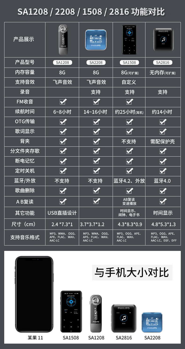 飞利浦(philips)飞利浦mp3小型音乐播放器sa2208学生版小学初中高中