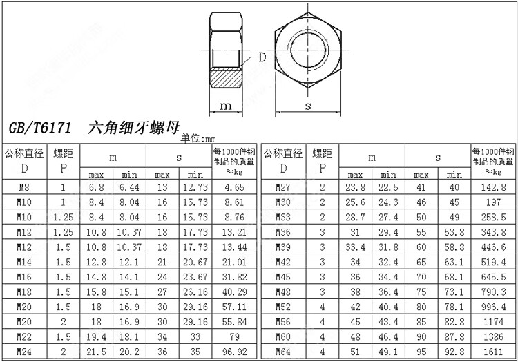 109細牙六角螺母螺帽m10m12m14m16m18m20m22m24125x15x2m242