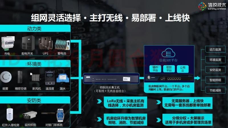 33，IoT邊緣計算解決方案物聯網解決方案工業物聯網解決方案設計素材 IoT邊緣計算解決方案物聯網解決方案工業物聯網解決