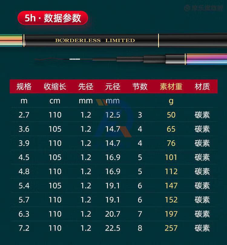 七彩碳素台钓竿手竿超轻超硬28调19调鲫鲤鱼竿 禧玛诺【5h28偏19】2