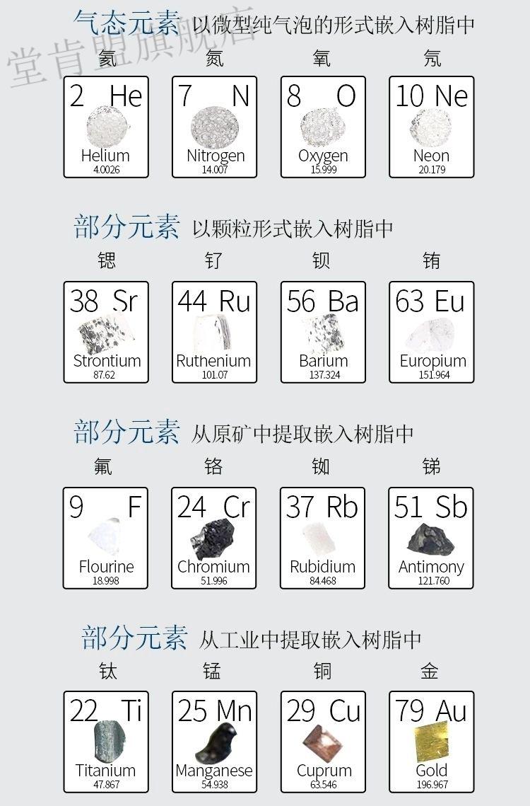 堂肯盟抖音同款化學元素週期表內嵌實物標本創意生日禮物畢業禮物桌面