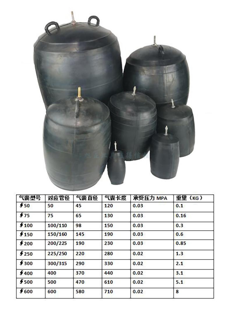 闭水实验检查口封堵堵漏橡胶充气高压管道堵水气囊试压球接头管子2米