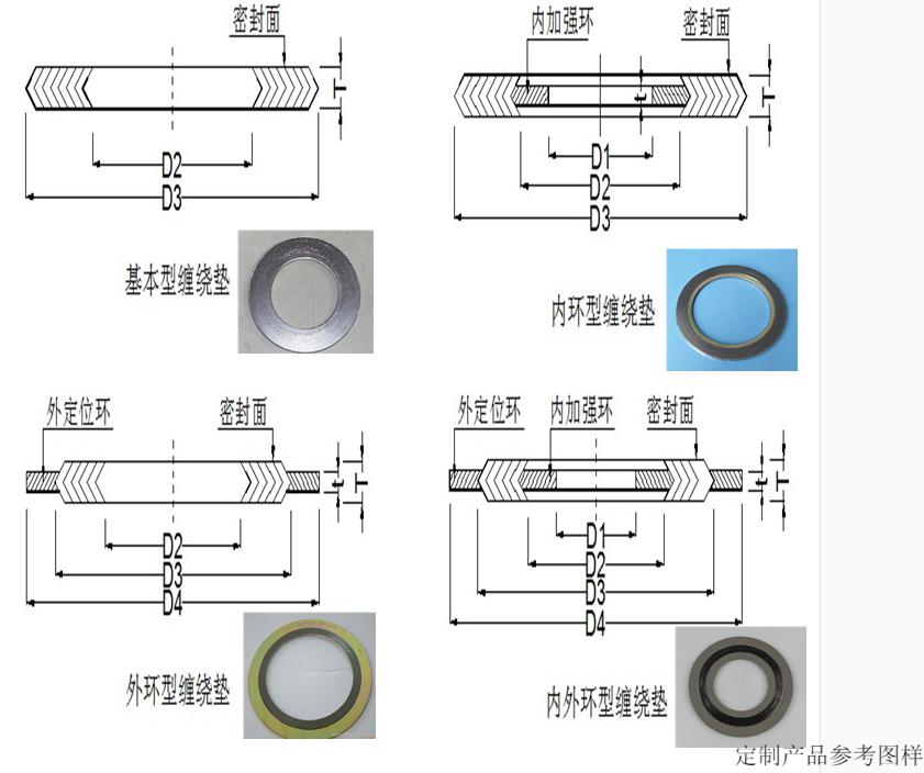 适用金属石墨缠绕垫片a型基本型1寸dn25法兰阀门高温高压密封垫圈1寸