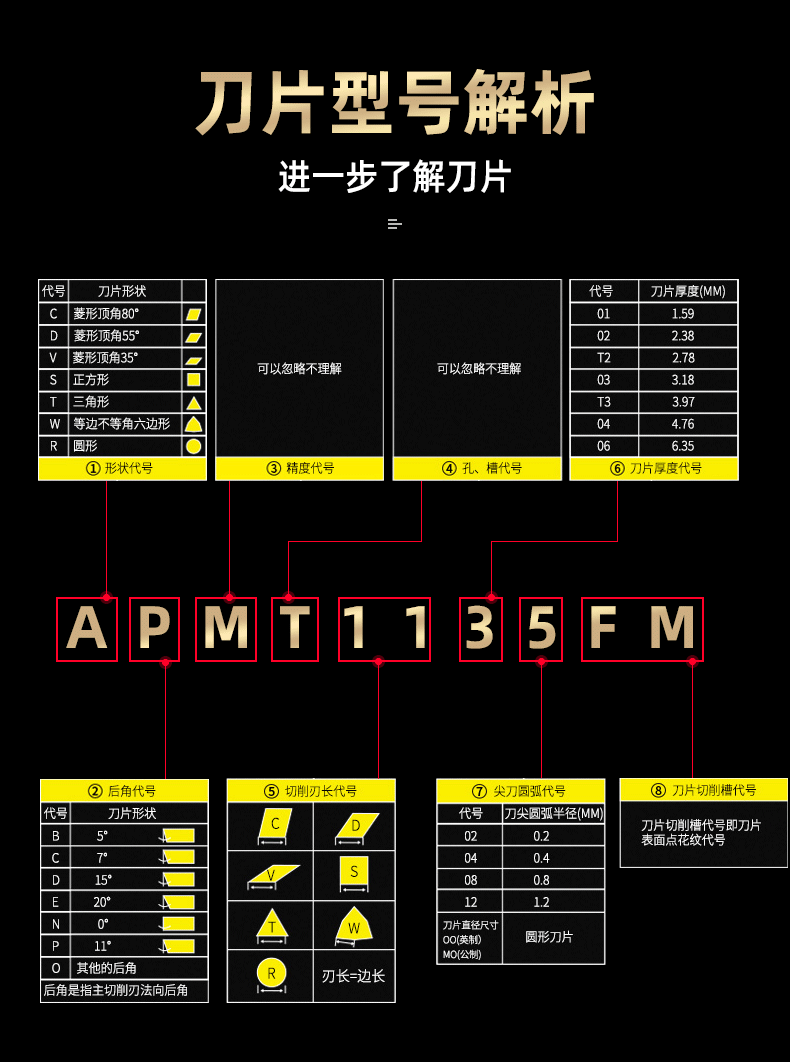 数控刀片型号详解图图片