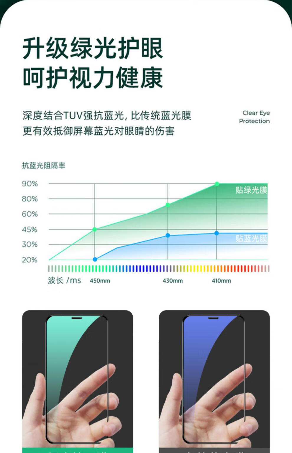 鲜木qepu苹果12钢化膜iphone12手机全屏绿光护眼保护膜苹果12mini全