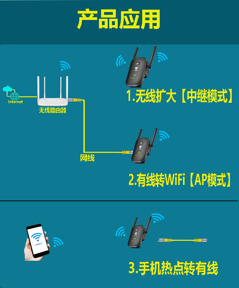 華為小米無線路由器通用wifi信號增強放大器手機無線網加強擴大器鯨逐