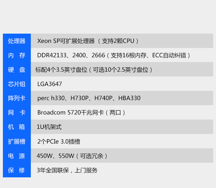 戴尔1U服务器初始密码=戴尔1u服务器初始密码是多少