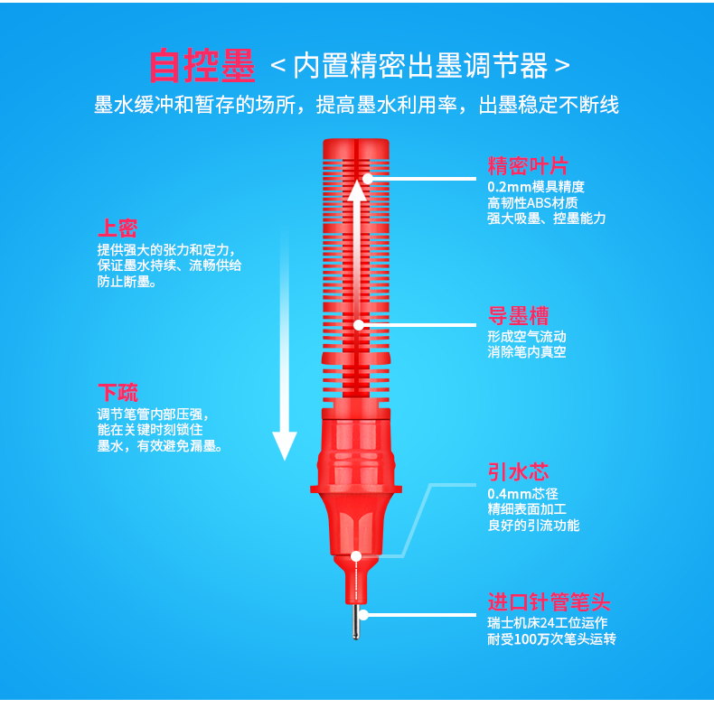 直液式走珠笔内部结构图片