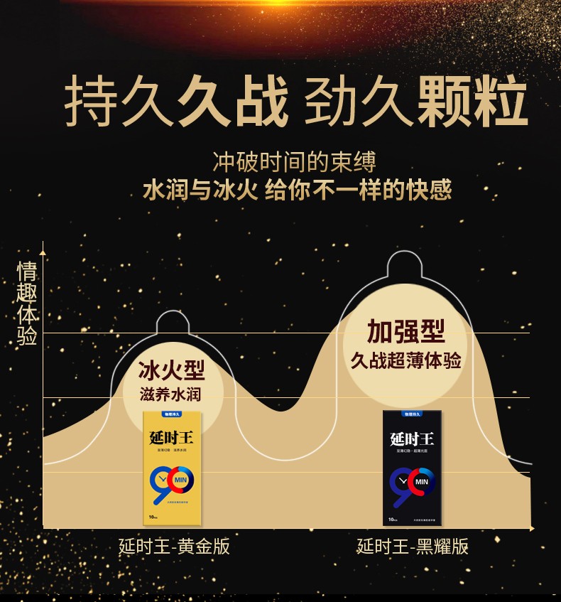 秘恋延时王套套物理避孕套安全套插入式透薄套夫妻房事均码逼套辟孕套