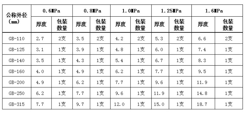 pvc管大小头规格图片