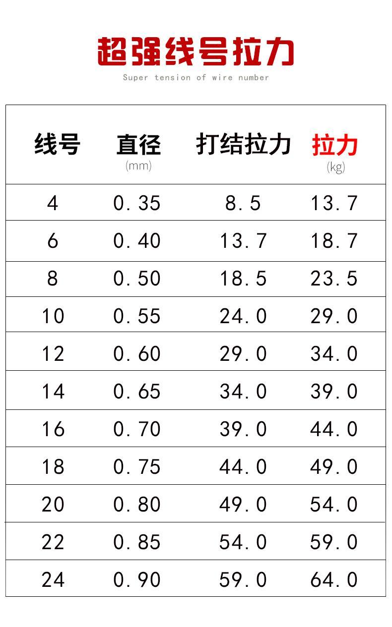 线双钩成品套装伊势尼青鱼草鱼手工绑好巨物鱼钩线组 8号线跑铅长度1