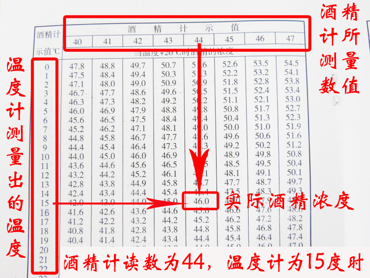 酒精計測量白酒乙醇度數酒度計酒精計酒度濃度儀器量酒表酒尺木盒裝