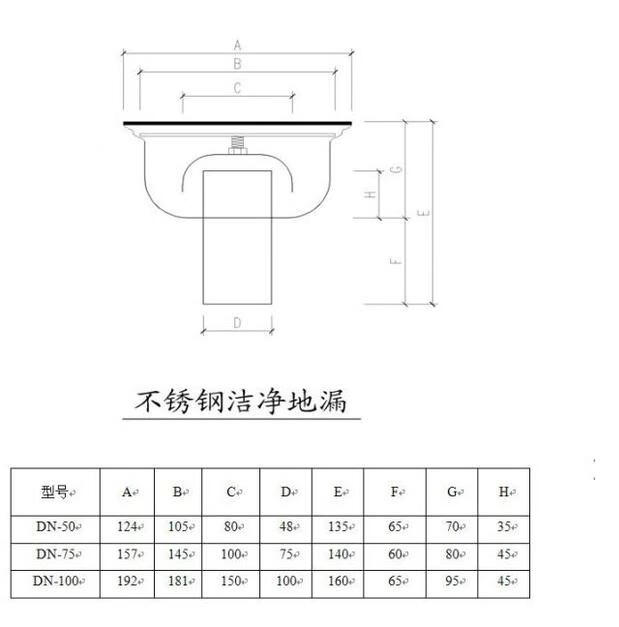不锈钢304圆洁净地漏净化车间洁净室臭卫生地漏药厂地漏定做定金