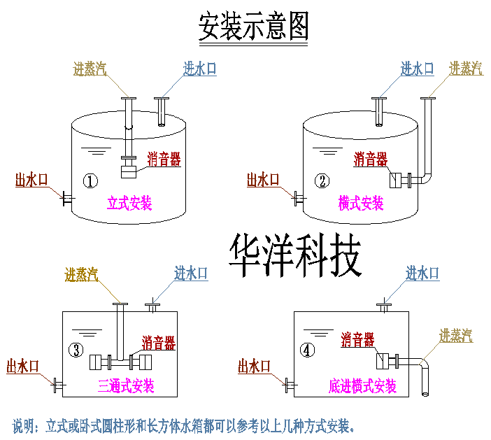 热水箱浴池蒸汽加热消音器喷射式澡堂水池反应釜潜水式蒸汽消声器猎獒
