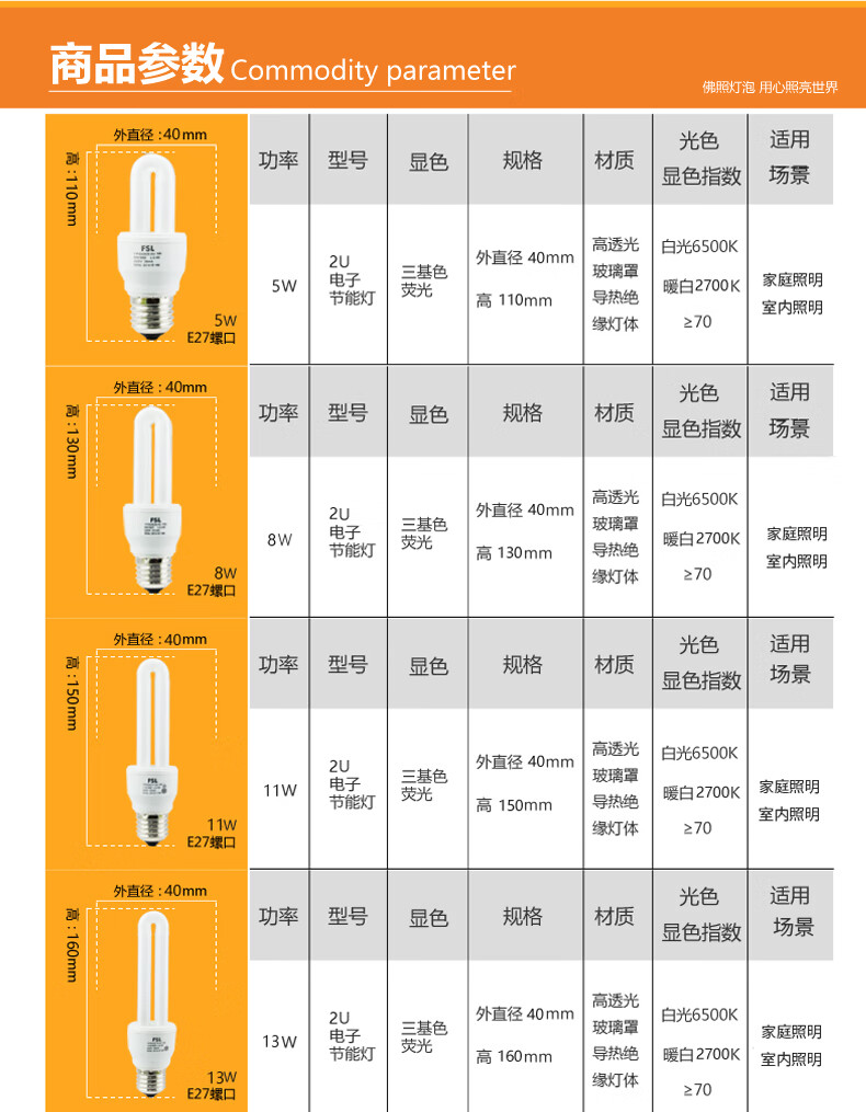 led节能灯亮度对照表图片