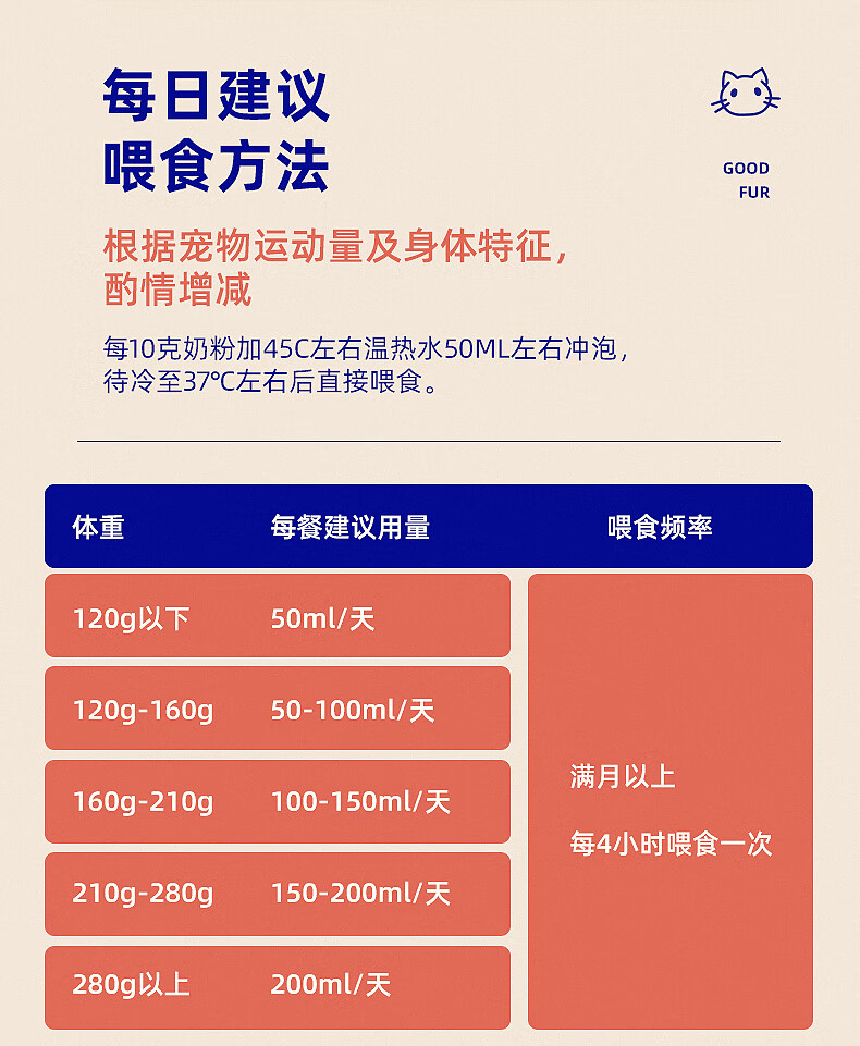 9，世佳 進口0乳糖益生菌寵物配方嬭粉新生幼犬幼貓成貓狗狗營養補充 0乳糖-益生菌寵物配方嬭粉300g【30袋】