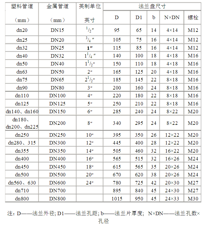 法兰片价格和型号图片