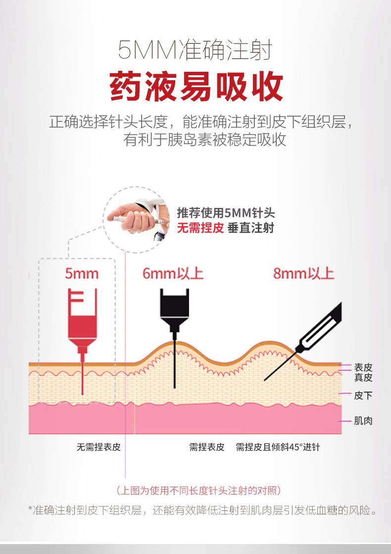 三1诺诺凡胰岛素注射笔针头0255mm诺和笔用胰岛素针头31g140支20盒