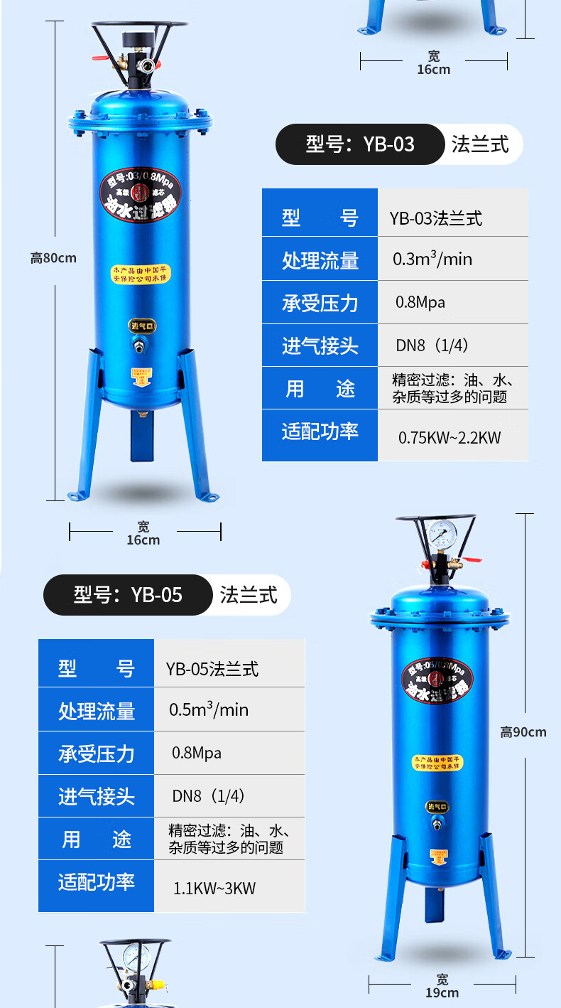 定製適用氣泵空壓機油水分離器空氣過濾器精密除水淨化壓縮空氣噴漆