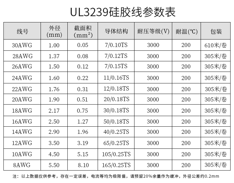 ul3239硅胶线 8 10 12awg 柔软耐高温 200度高温导线 3kv高压电线