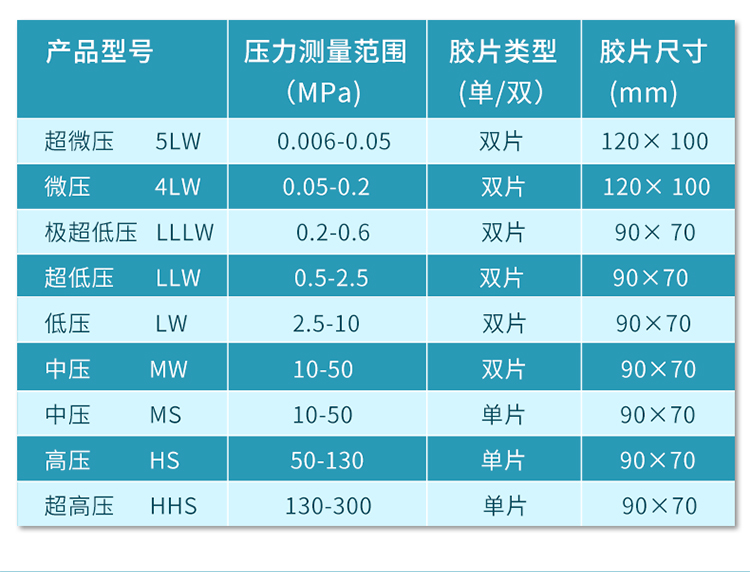 定制富士感压纸样品9种压力纸感压纸压力测试膜fujifilm压力测量胶片6