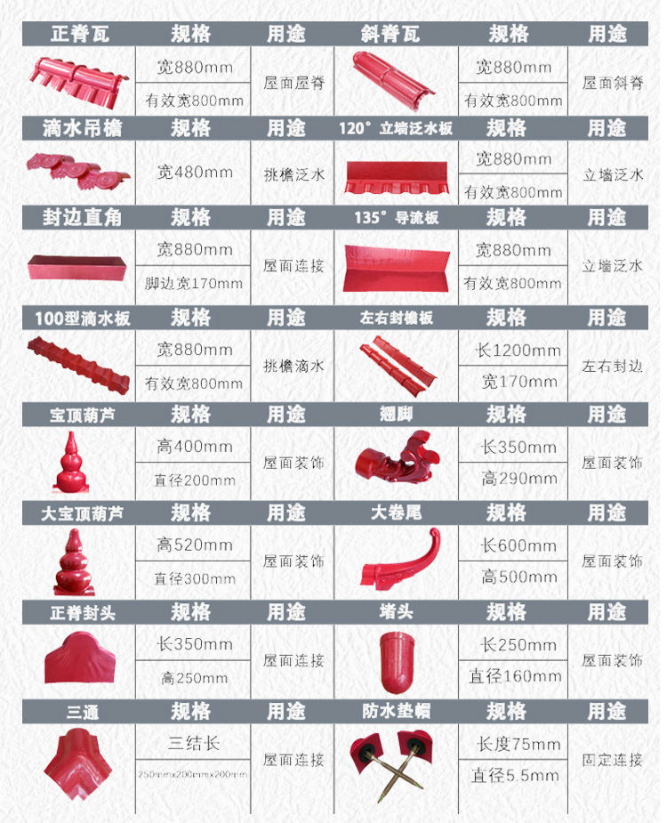 屋顶防晒隔热瓦树脂瓦瓦片隔热中式仿古屋顶建筑用加厚