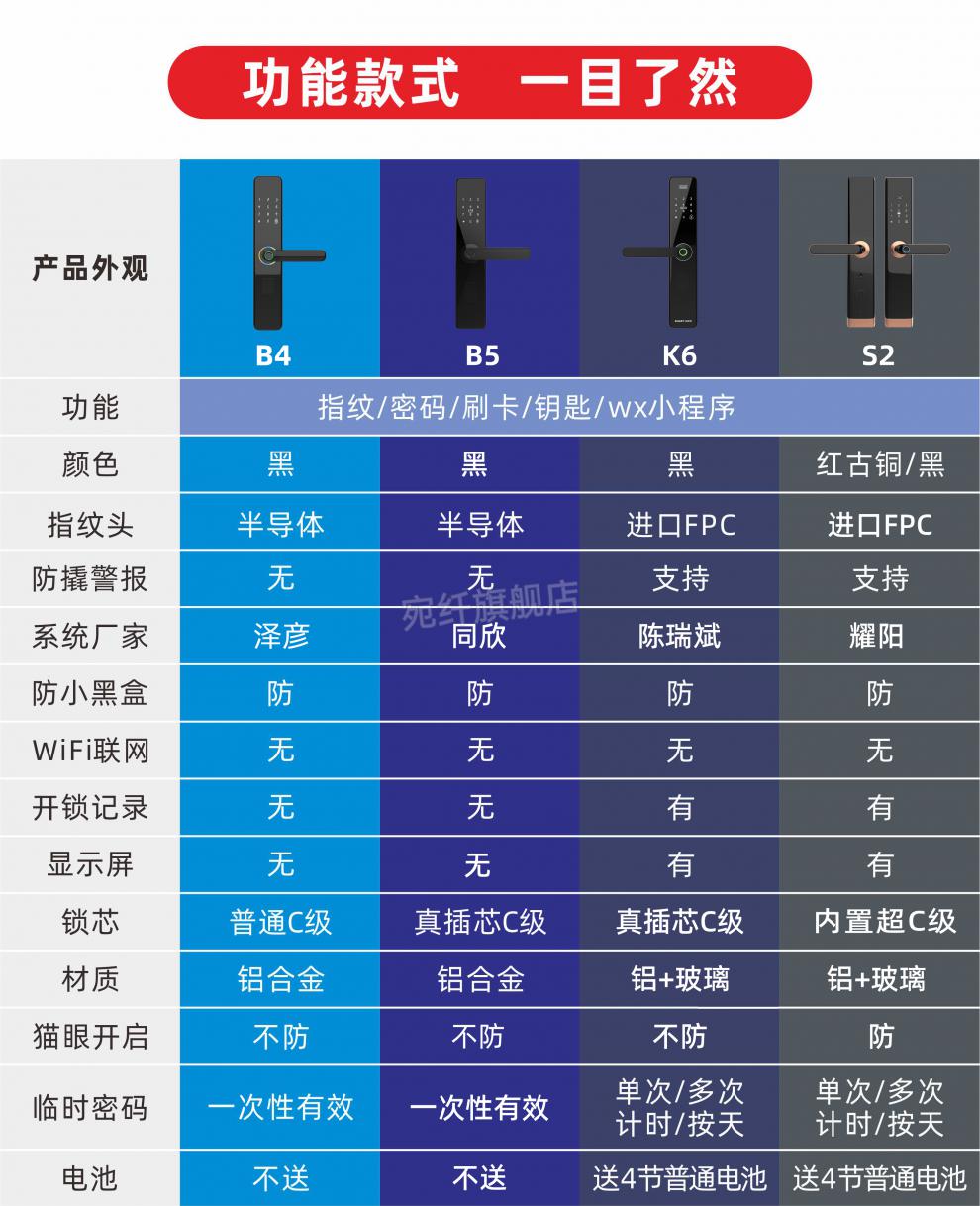 步阳防盗门说明书图片