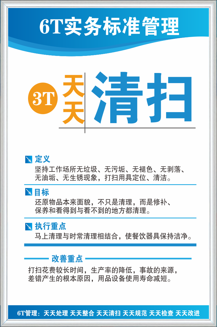厨房5s6s管理制度标语学校酒店厨房餐饮卫生检查制度6t分类整理海报