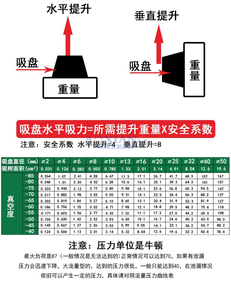 电磁吸盘说明书图片