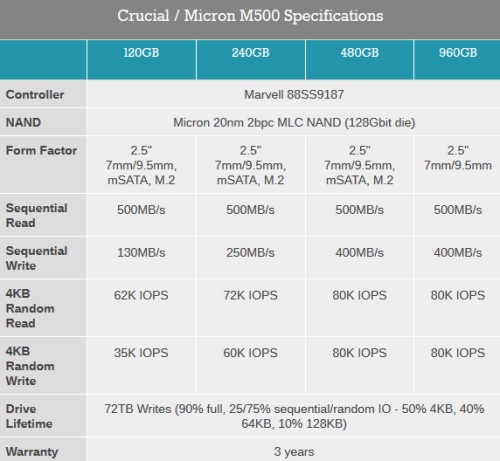 镁光m6001t512g256gsata企业级mlc高速固态硬盘m5105100max红色