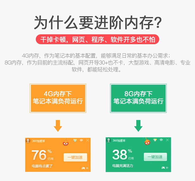 14，惠普（HP）二手筆記本電腦星14/15.6寸獨立顯卡i5/i7學習商務辦公設計工作站輕薄遊戯9成新 i7-8550 16G 1T固態 獨顯 輕薄窄邊