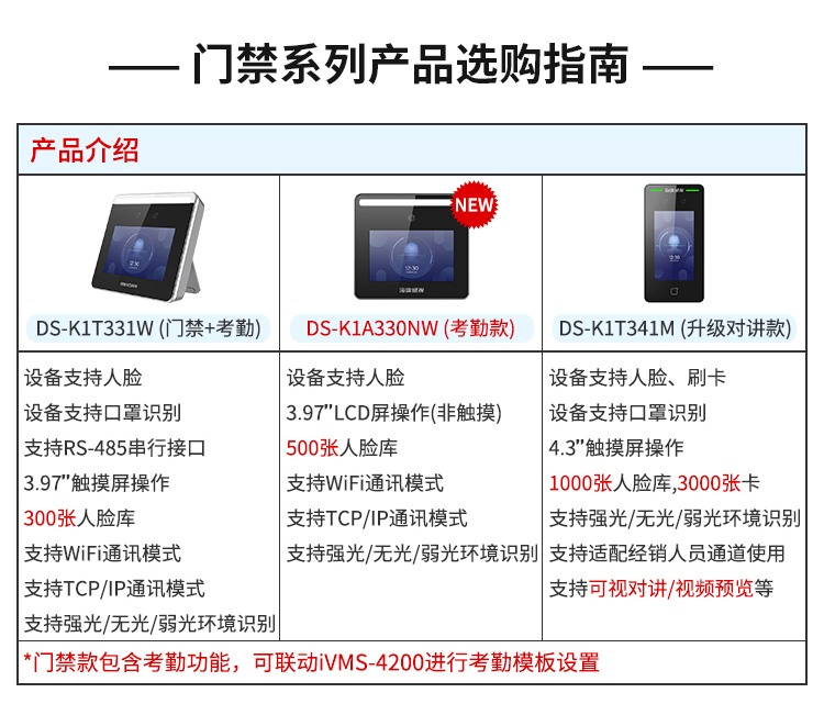 海康威视人脸识别门禁考勤机ds-k1t331w门禁管控面部打卡企业社区金融