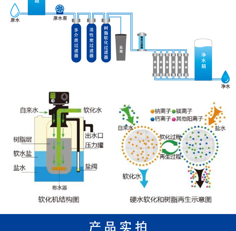 工业软水机地下井水过滤净水器商用锅炉硬水质软化水处理设备大型 2t