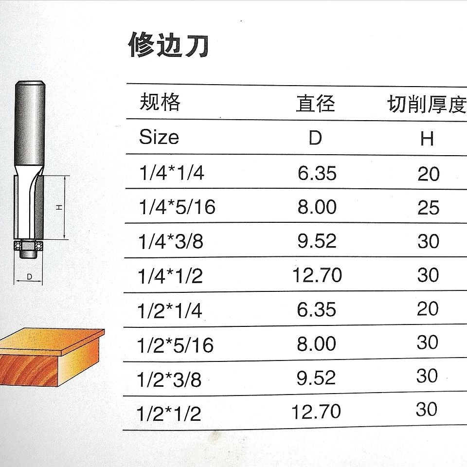 常用锣刀规格图片