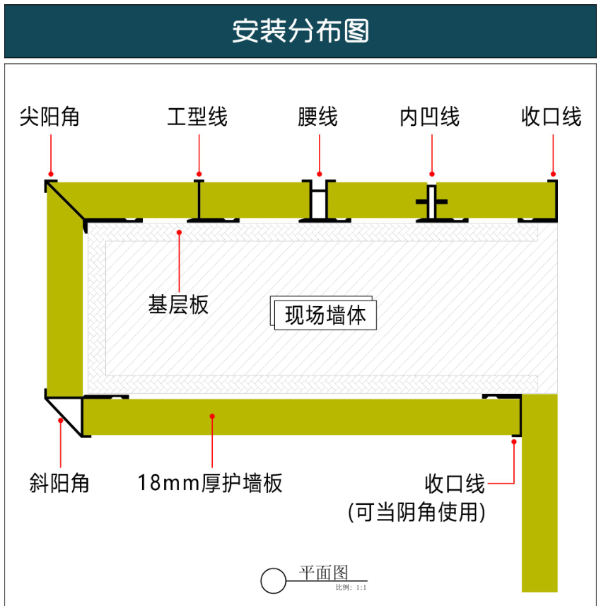 18mm墙板收口线条铝型材饰面卡条装饰条金属线工字铝合金阳角脚线 18